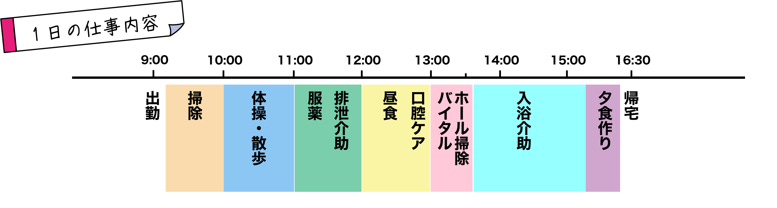 一日の主なスケジュール