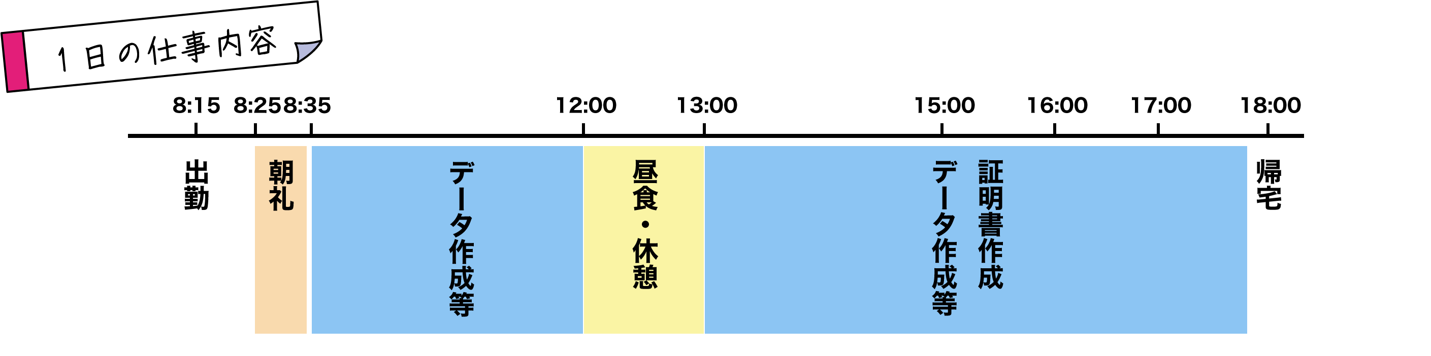 一日の主なスケジュール