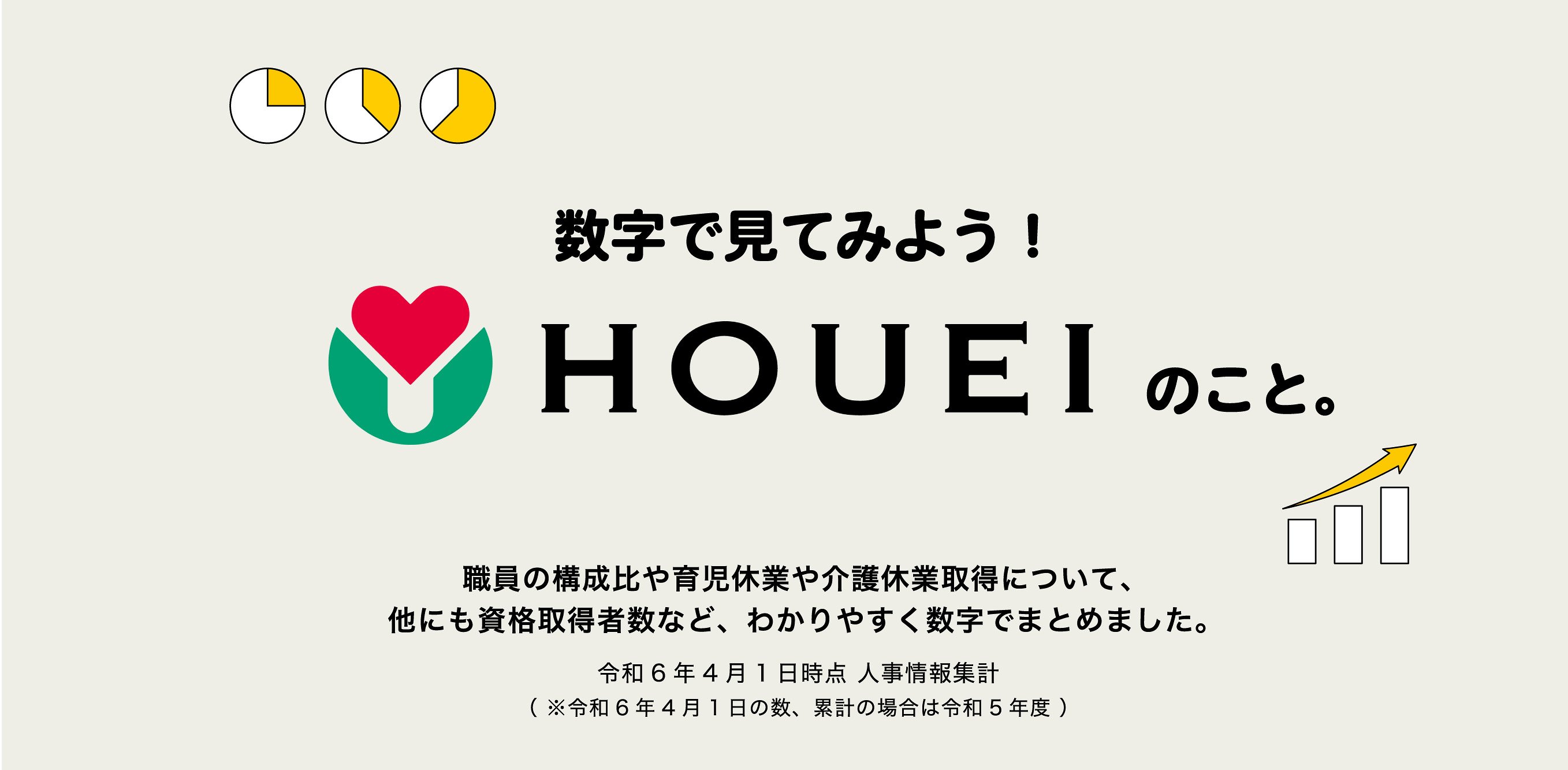 数字で見てみよう！HOUEIのこと