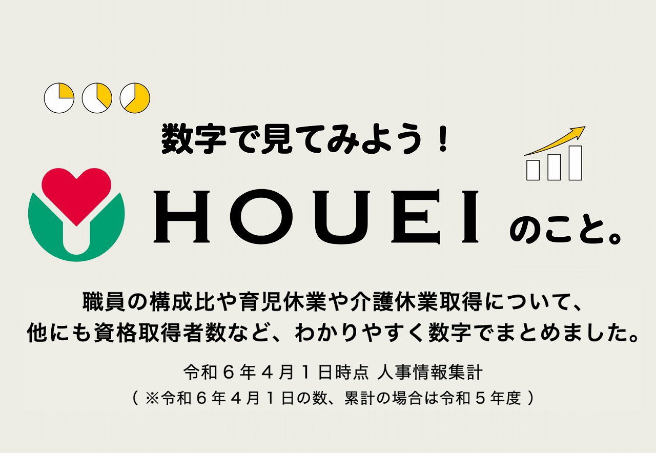 数字で見てみよう！HOUEIのこと